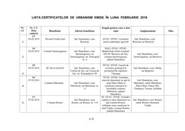 Situația Certificatelor De Urbanism Emise În Luna