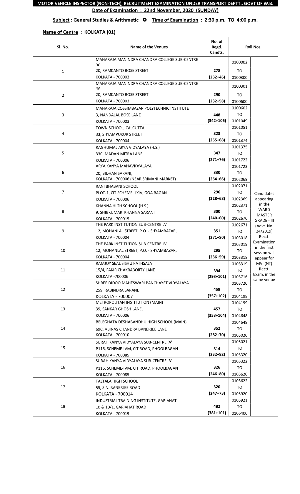 Venue Lists of Motor Vehicles Inspector (Non-Technical), Recruitment Examination Under Transport Department Govt. of W.B