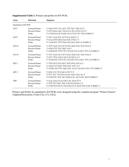 Supplemental Table 1. Primers and Probes for RT-Pcrs