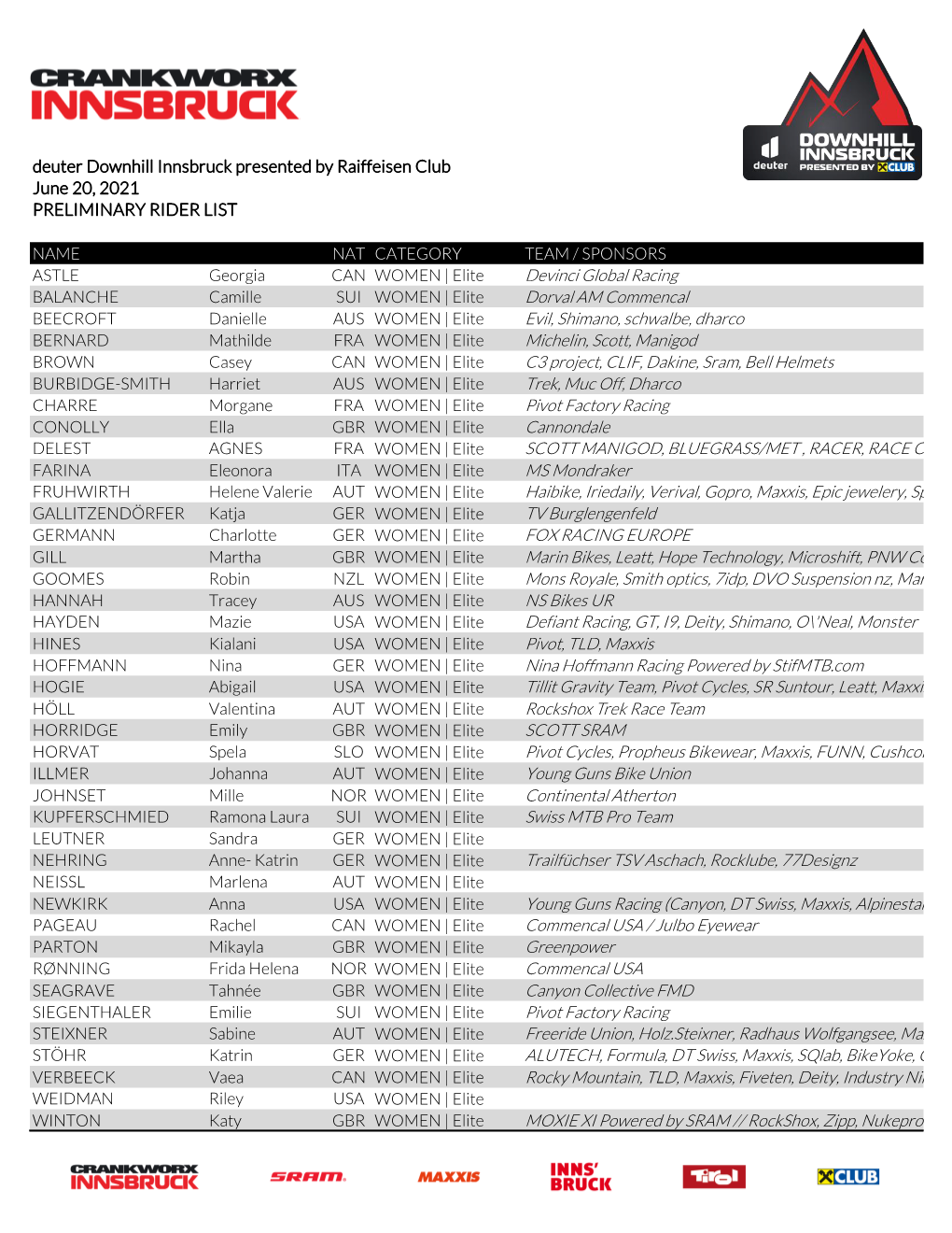 Deuter Downhill Innsbruck Presented by Raiffeisen Club June 20, 2021 PRELIMINARY RIDER LIST