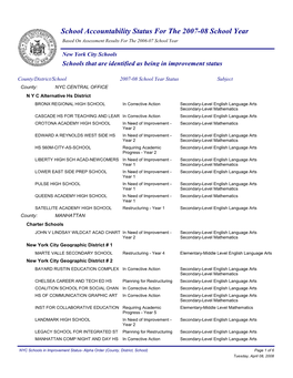 NYC Schools That Are Identified As Being in Improvement Status