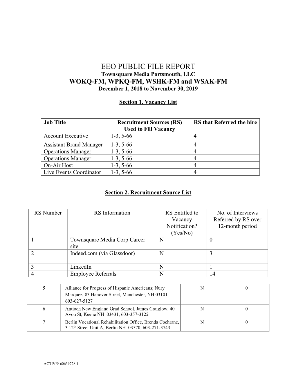 EEO PUBLIC FILE REPORT Townsquare Media Portsmouth, LLC WOKQ-FM, WPKQ-FM, WSHK-FM and WSAK-FM December 1, 2018 to November 30, 2019