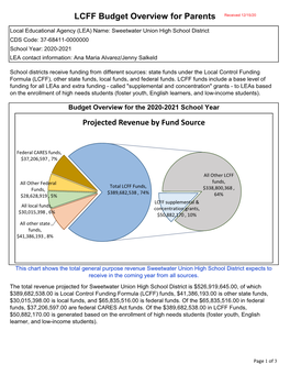LCFF Budget Overview for Parents Projected Revenue by Fund Source