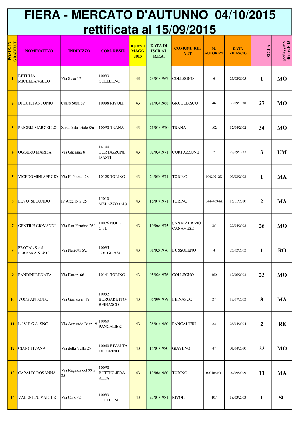 Elenco Ambulanti OTTOBRE 2015 Completo E RETTIFICATO Al 15 Settembre 2015