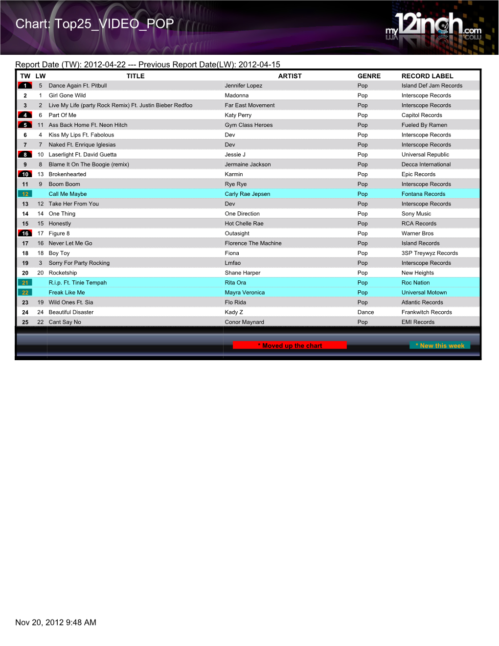 Chart: Top25 VIDEO POP