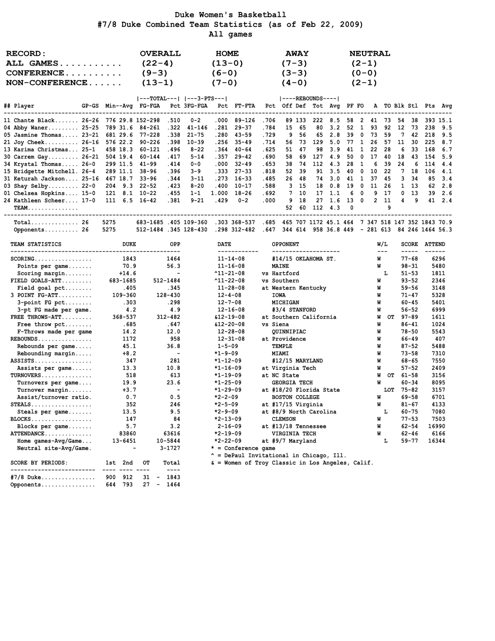 Combined Stats