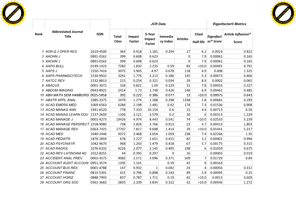 Cited Article Influence® Half-Life Score 1619-4500 364 0.918 1.181 0.294