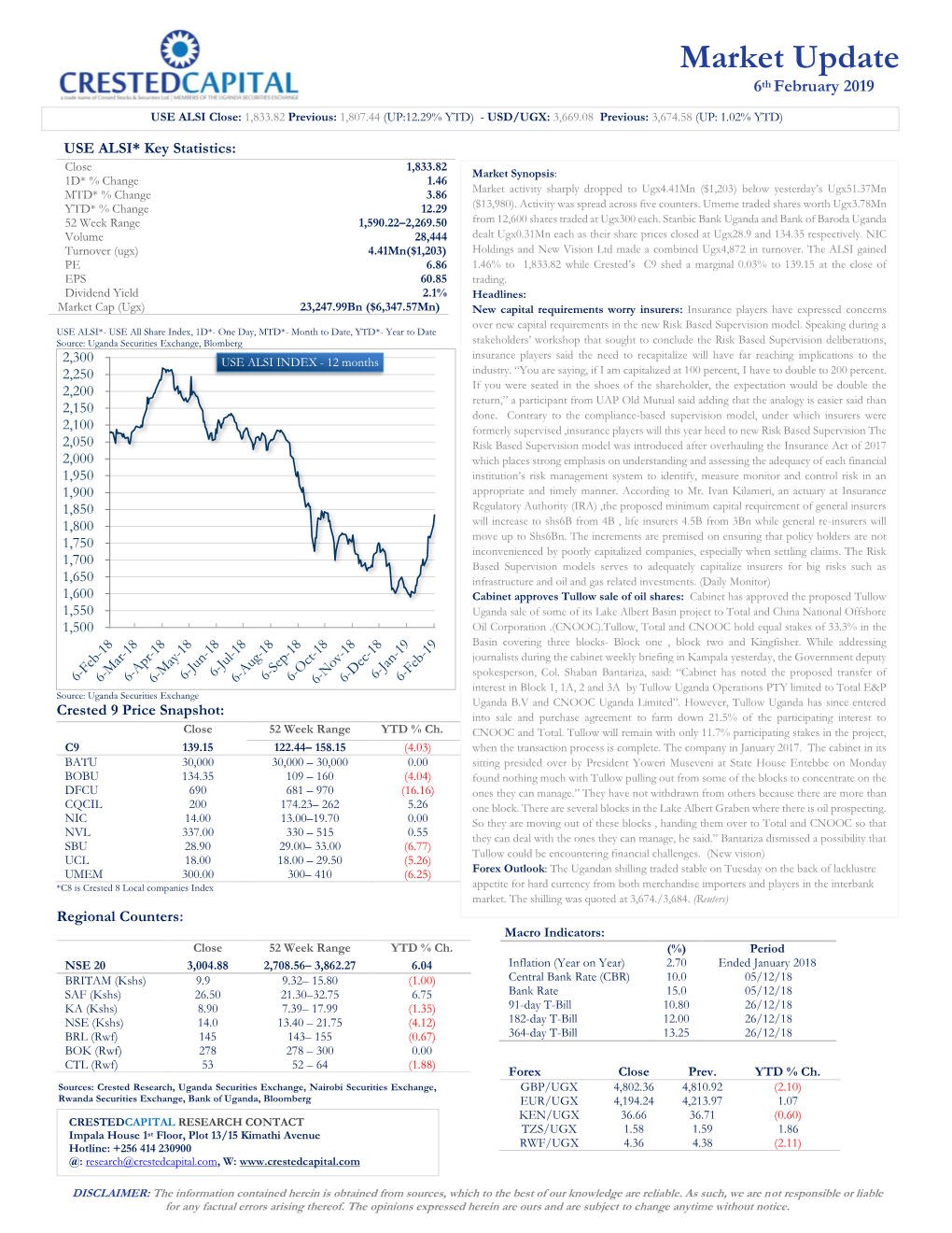 Daily Market Brief