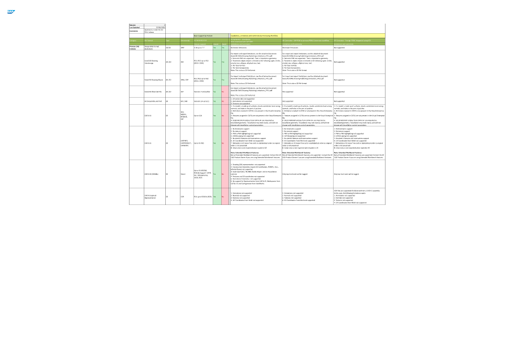 File Format Support Matrix and Known Restrictions For