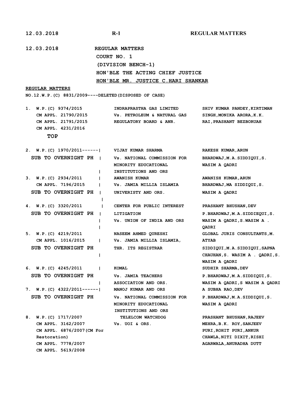 Division Bench-1) Hon'ble the Acting Chief Justice Hon'ble Mr