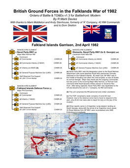 British Ground Forces in the Falklands War of 1982