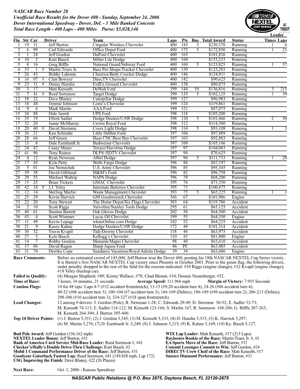 NASCAR Race Number 28 Unofficial Race Results for the Dover 400 - Sunday, September 24, 2006 Dover International Speedway - Dover, Del