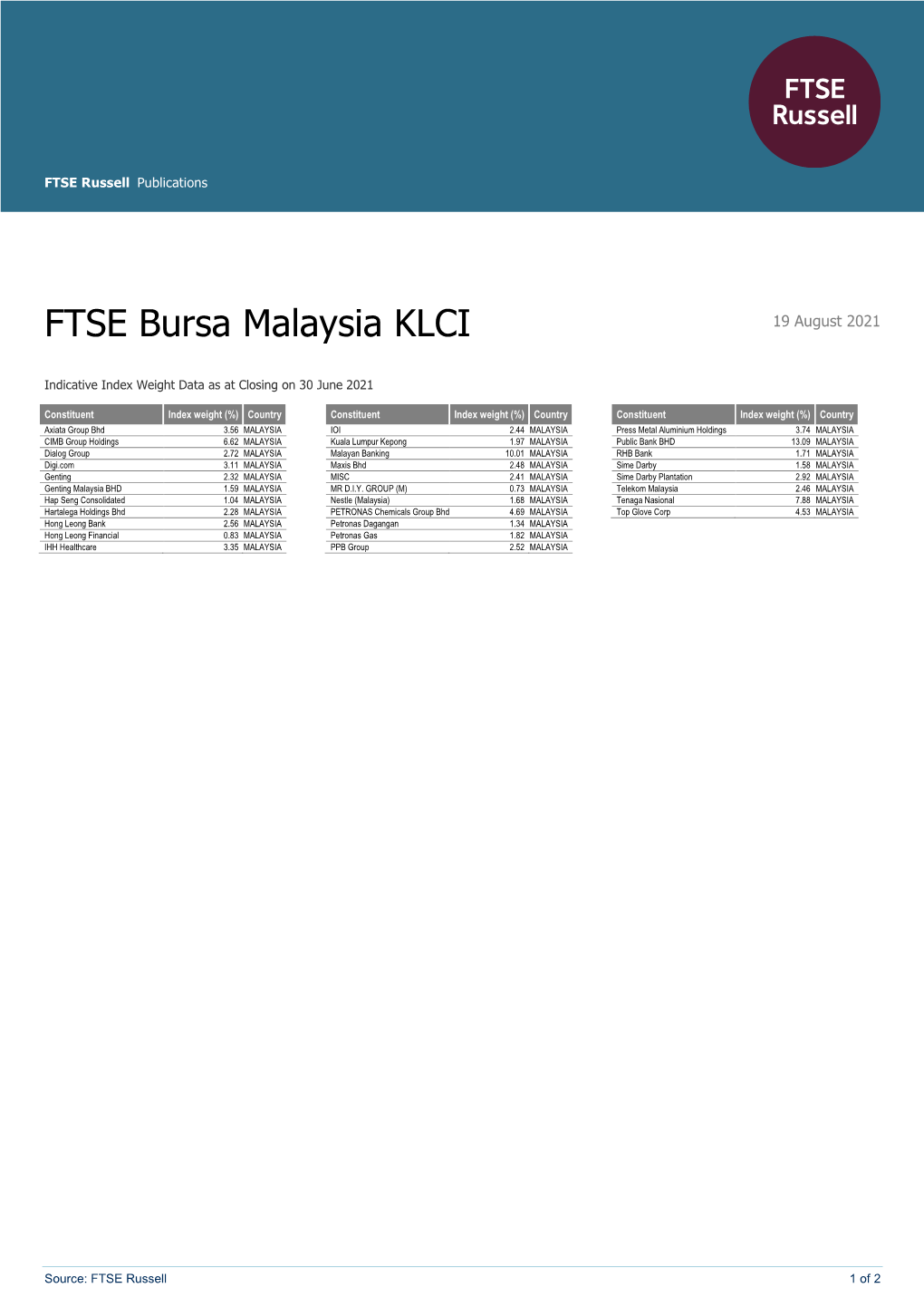 FTSE Bursa Malaysia KLCI