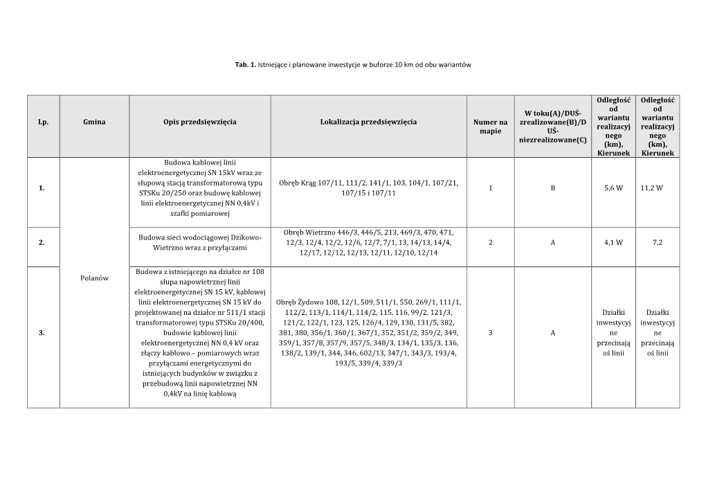 Wykaz Inwestycji.Pdf