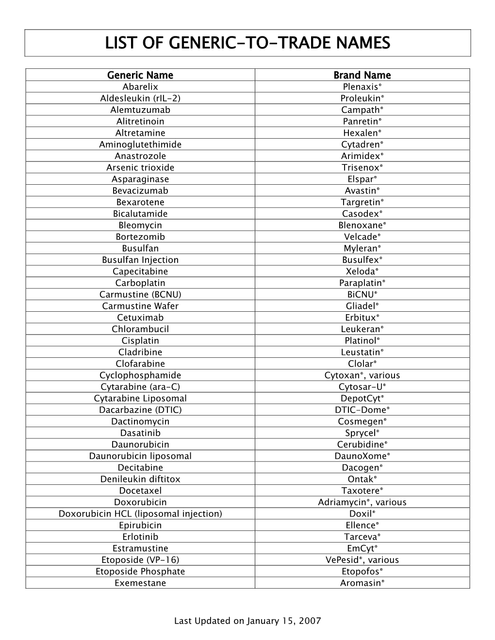 Generic-To-Trade Names