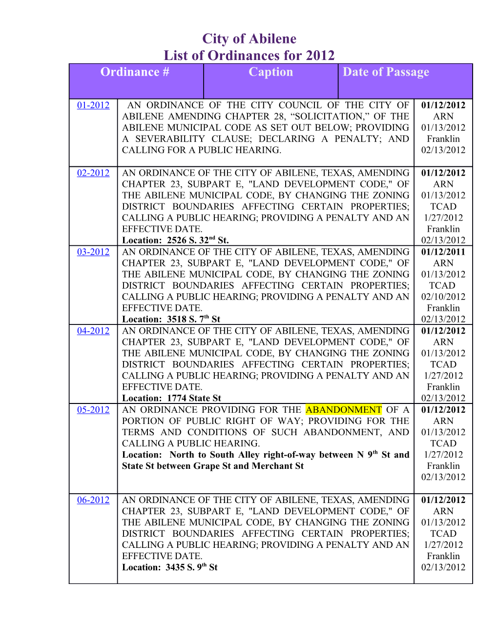 List of Ordinances for 2012