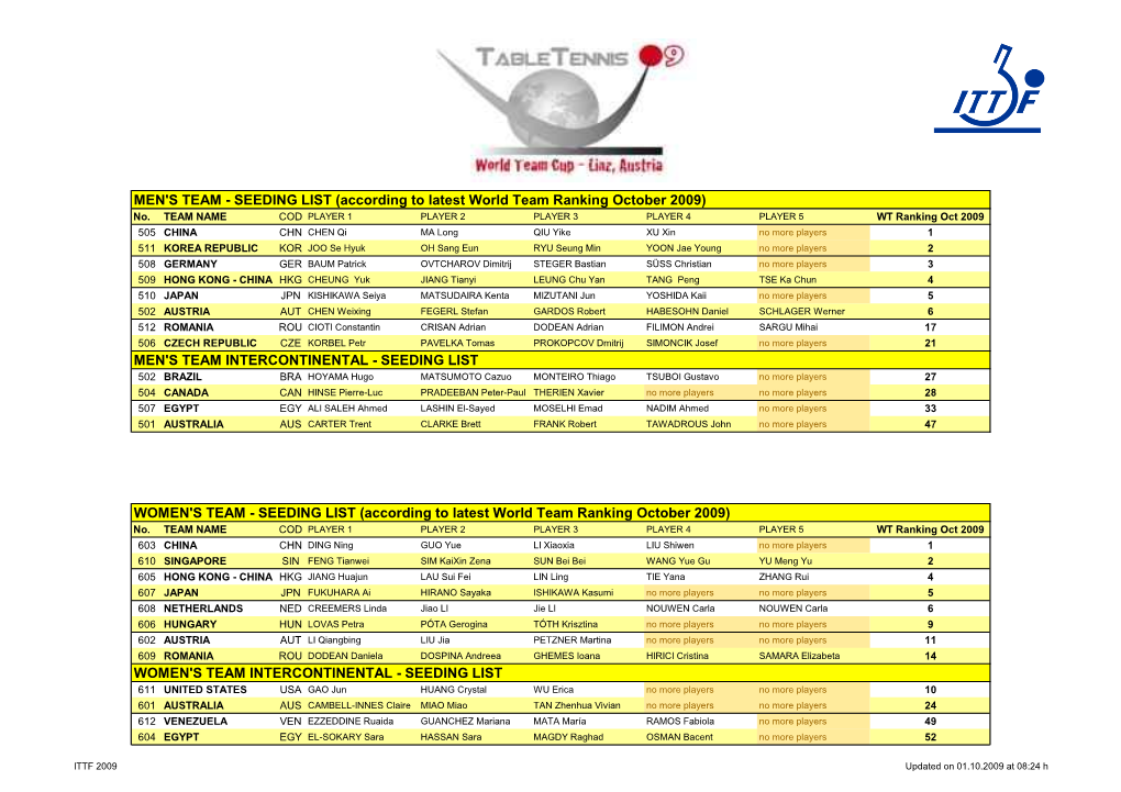 2008 Volkswagen Open