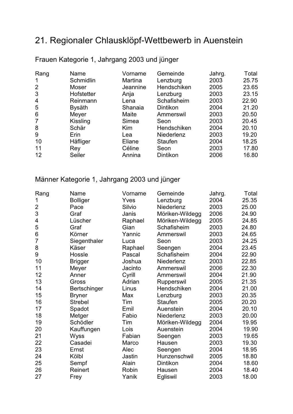 21. Regionaler Chlausklöpf-Wettbewerb in Auenstein