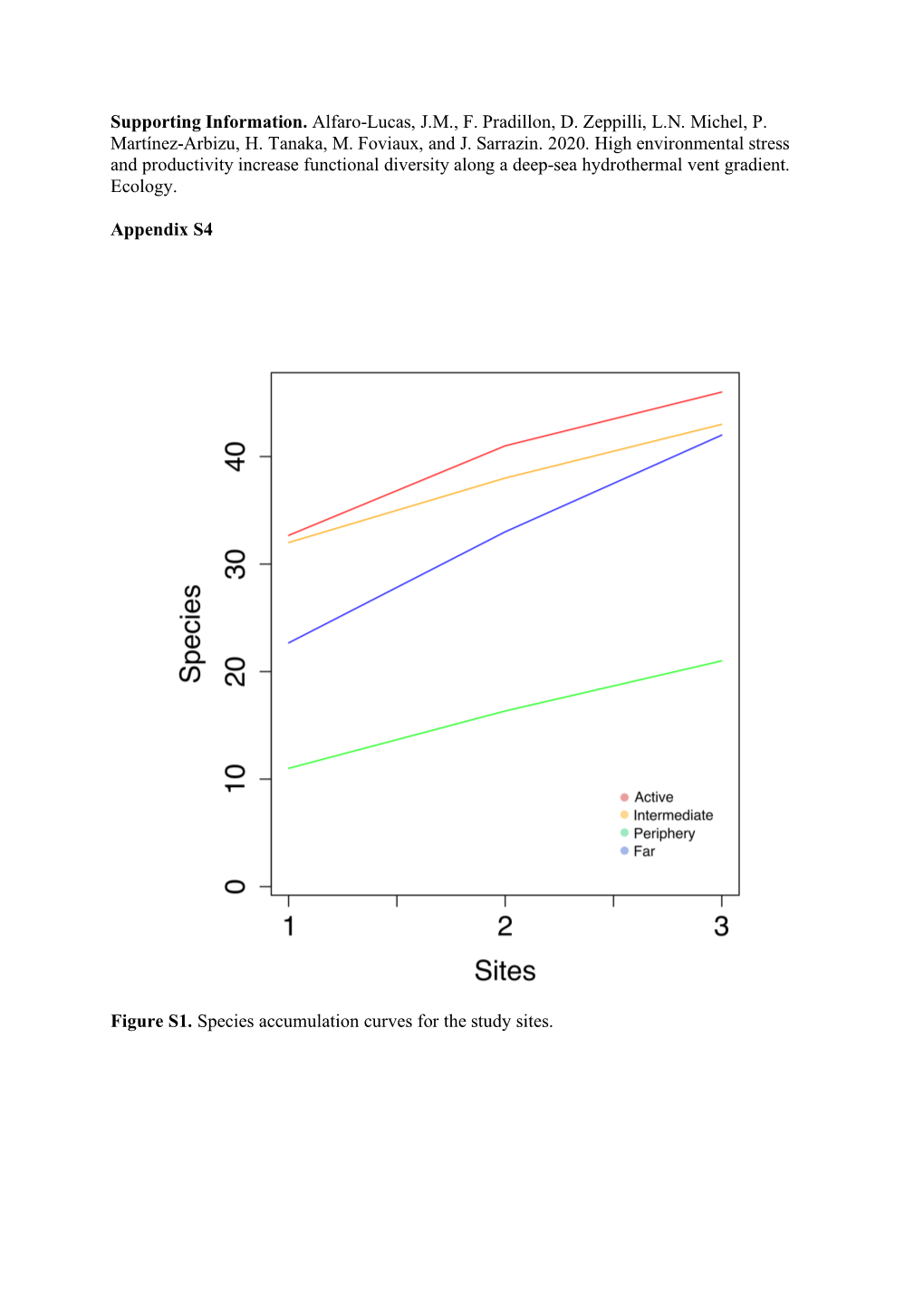 Supporting Information. Alfaro-Lucas, JM, F. Pradillon, D