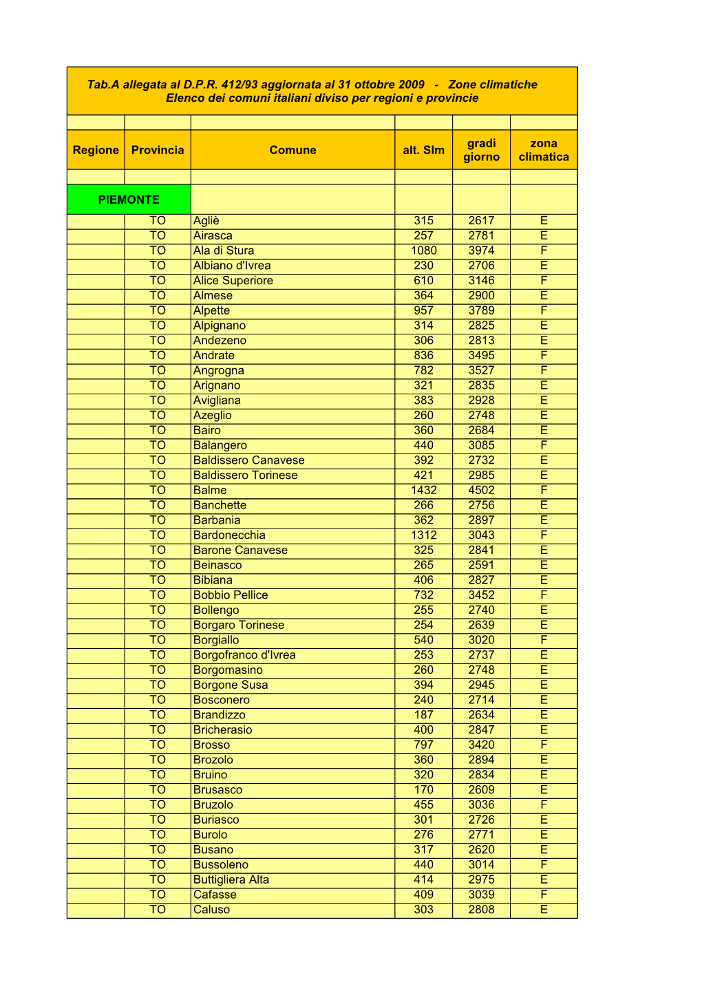 Regione Provincia Comune Alt. Slm PIEMONTE to Agliè 315 2617 E