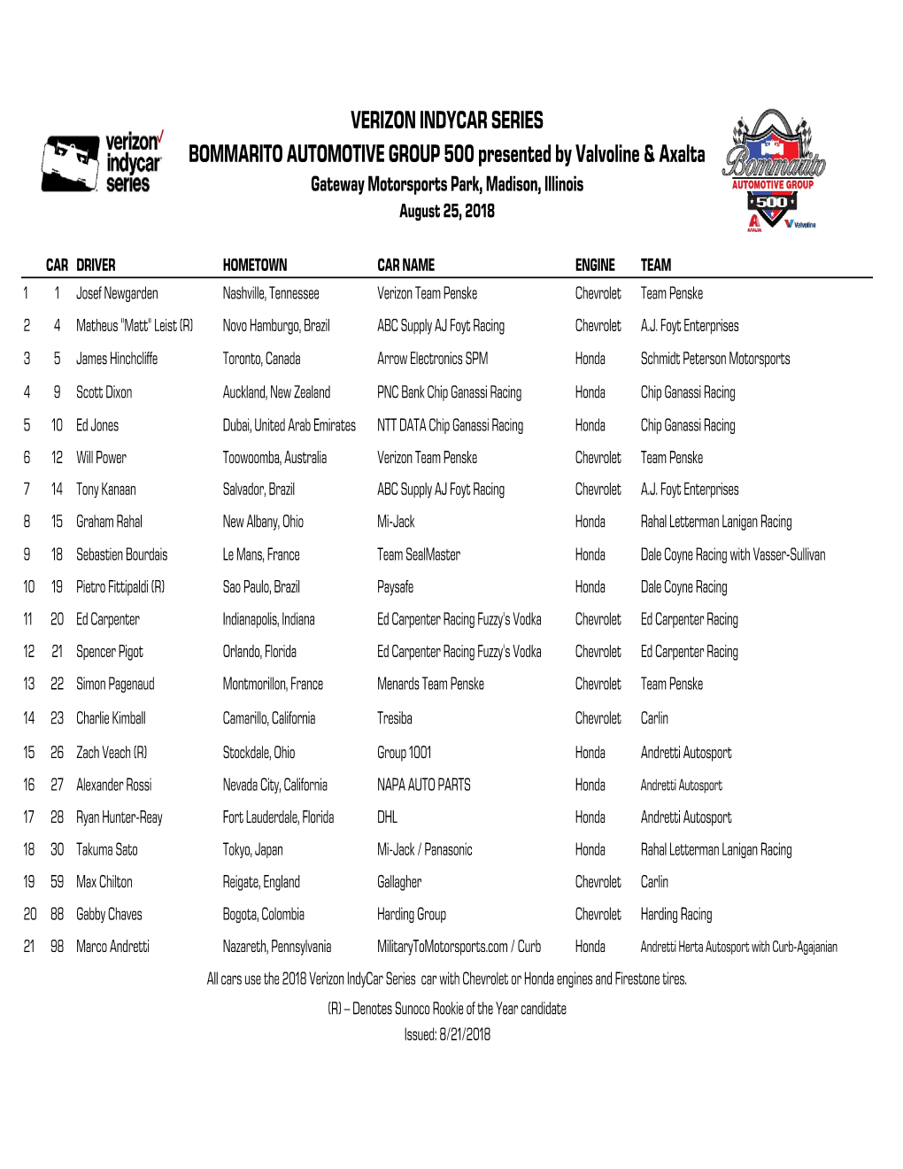 GATEWAY Entry List.Xlsx