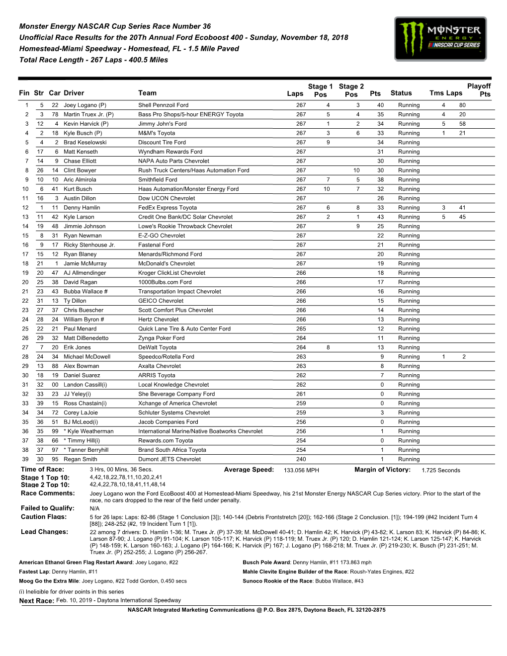 Monster Energy NASCAR Cup Series Race Number 36