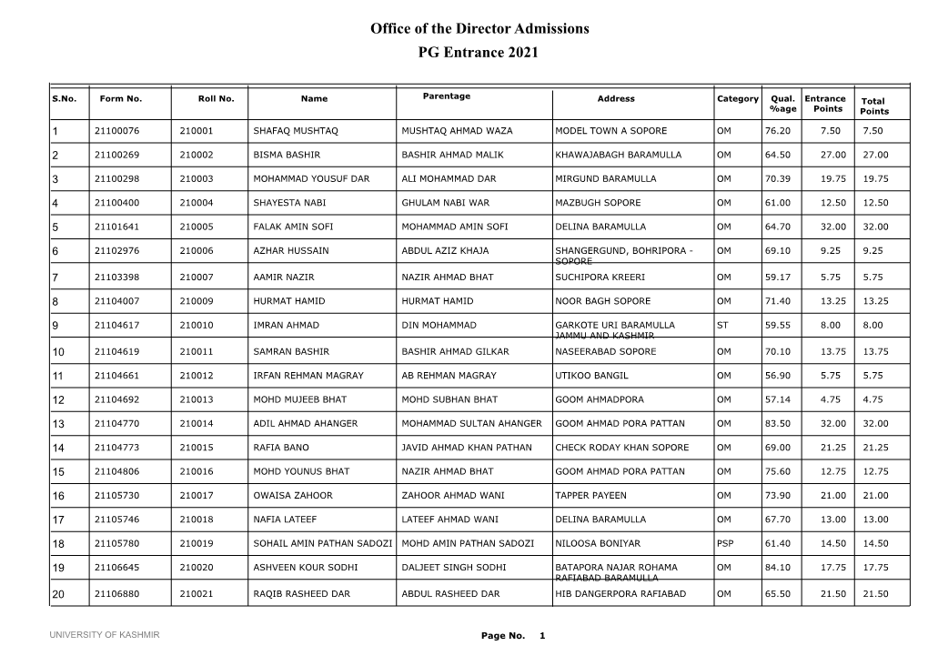 Office of the Director Admissions PG Entrance 2021