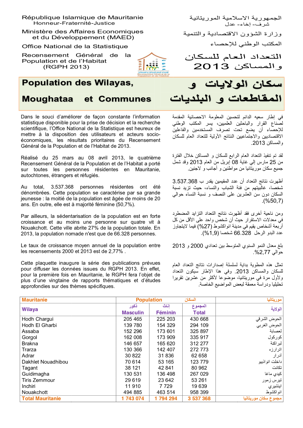 Page 1 République Islamique De Mauritanie Honneur-Fraternité