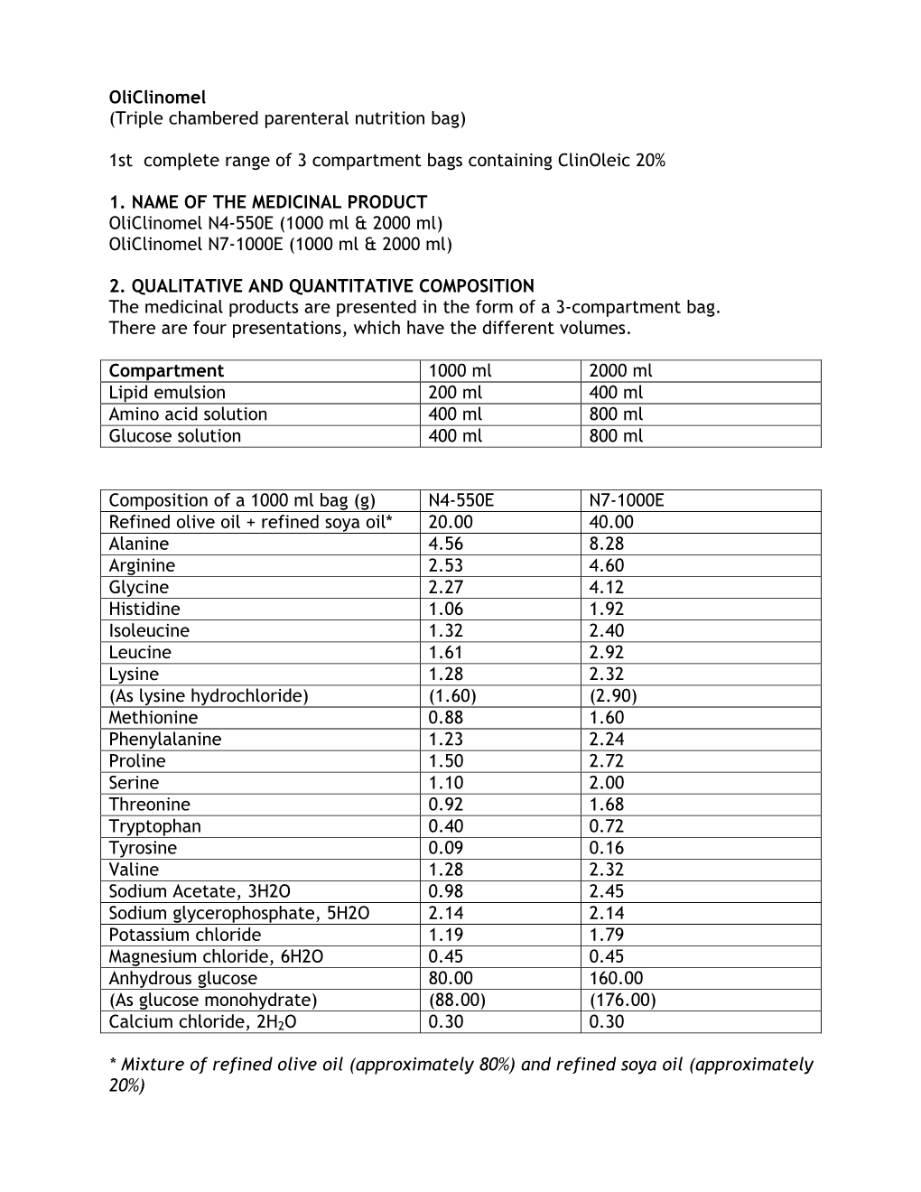 Oliclinomel (Triple Chambered Parenteral Nutrition Bag) 1St