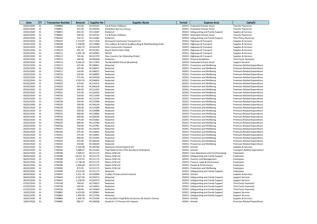 Herefordshire Council Expenditure Over £500 February 2020