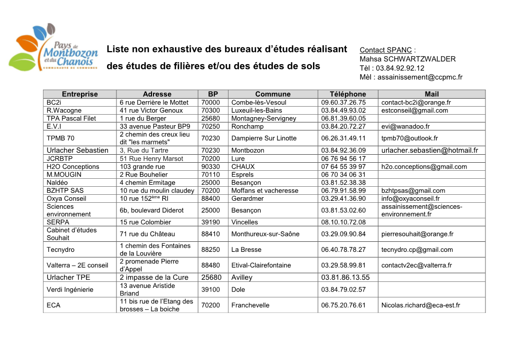 Liste Non Exhaustive Des Bureaux D'études Réalisant Des Études