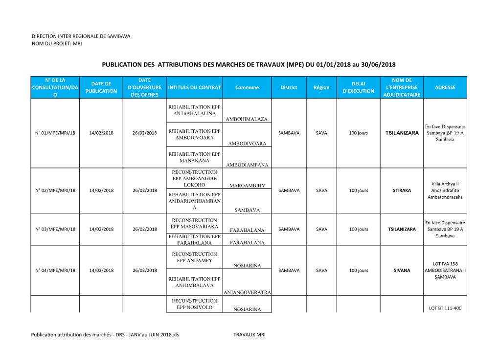 PUBLICATION DES ATTRIBUTIONS DES MARCHES DE TRAVAUX (MPE) DU 01/01/2018 Au 30/06/2018