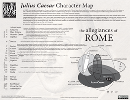 Julius Caesar Character Map the Allegiances Of