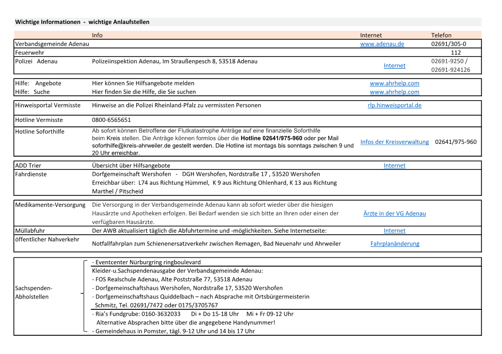 Wichtige Informationen - Wichtige Anlaufstellen