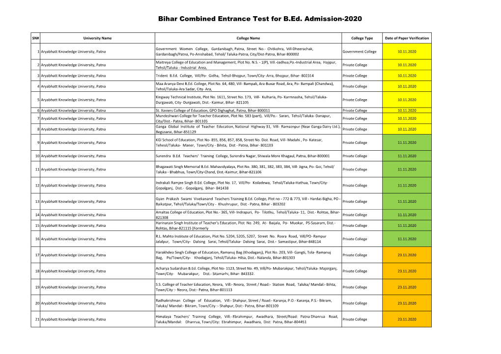 Bihar Combined Entrance Test for B.Ed. Admission-2020