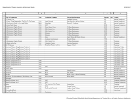 Department of Theatre Inventory of Electronic Media 9/29/2017 J