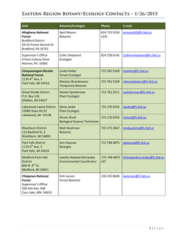 Eastern Region Botany/Ecology Contacts – 1/26/2015