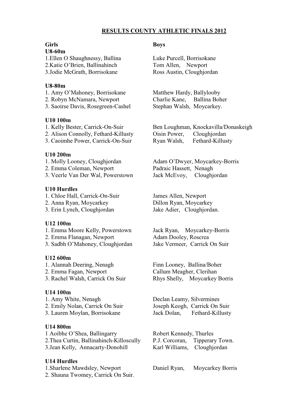 Results County Athletic Finals 2012