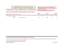 Connecticut State Department of Education UNAUDITED DATA FILE