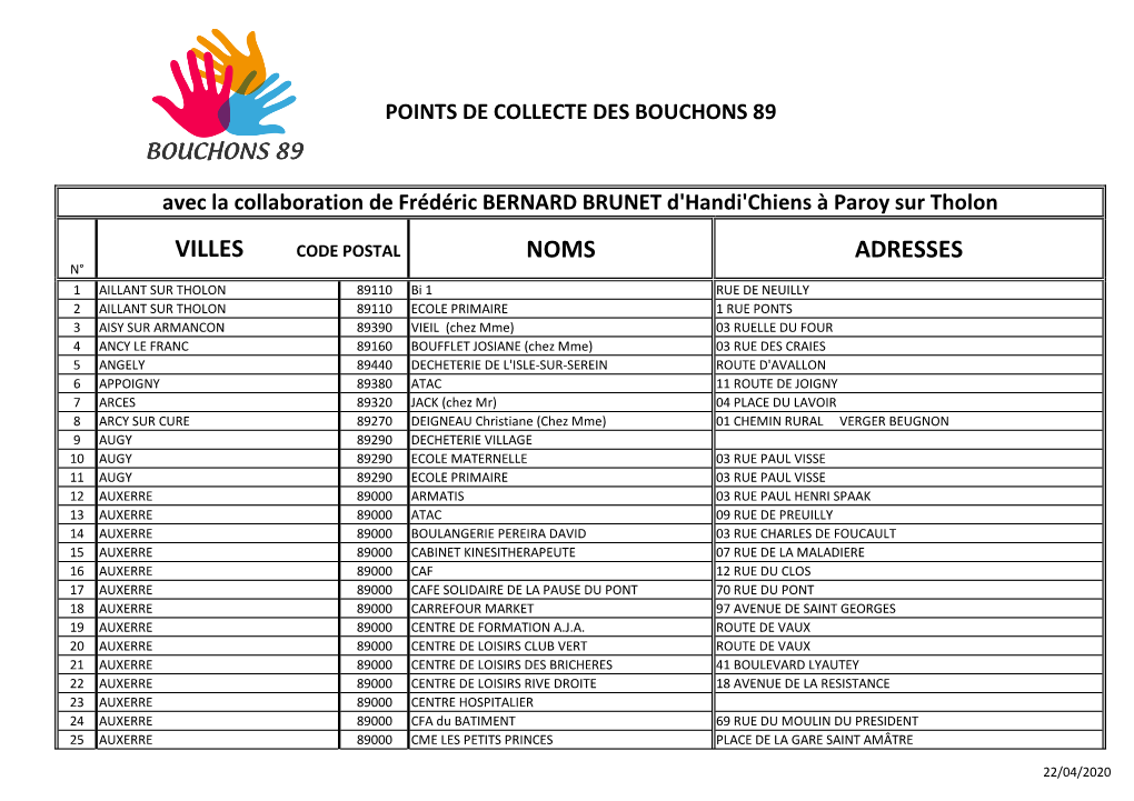 Noms Adresses Villes Code Postal