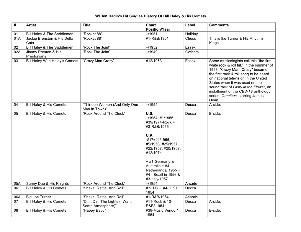 WDAM Radio's History of Bill Haley & His Comets