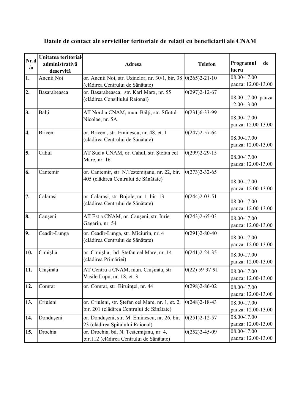 Datele De Contact Ale Serviciilor Teritoriale De Relaţii Cu Beneficiarii Ale CNAM