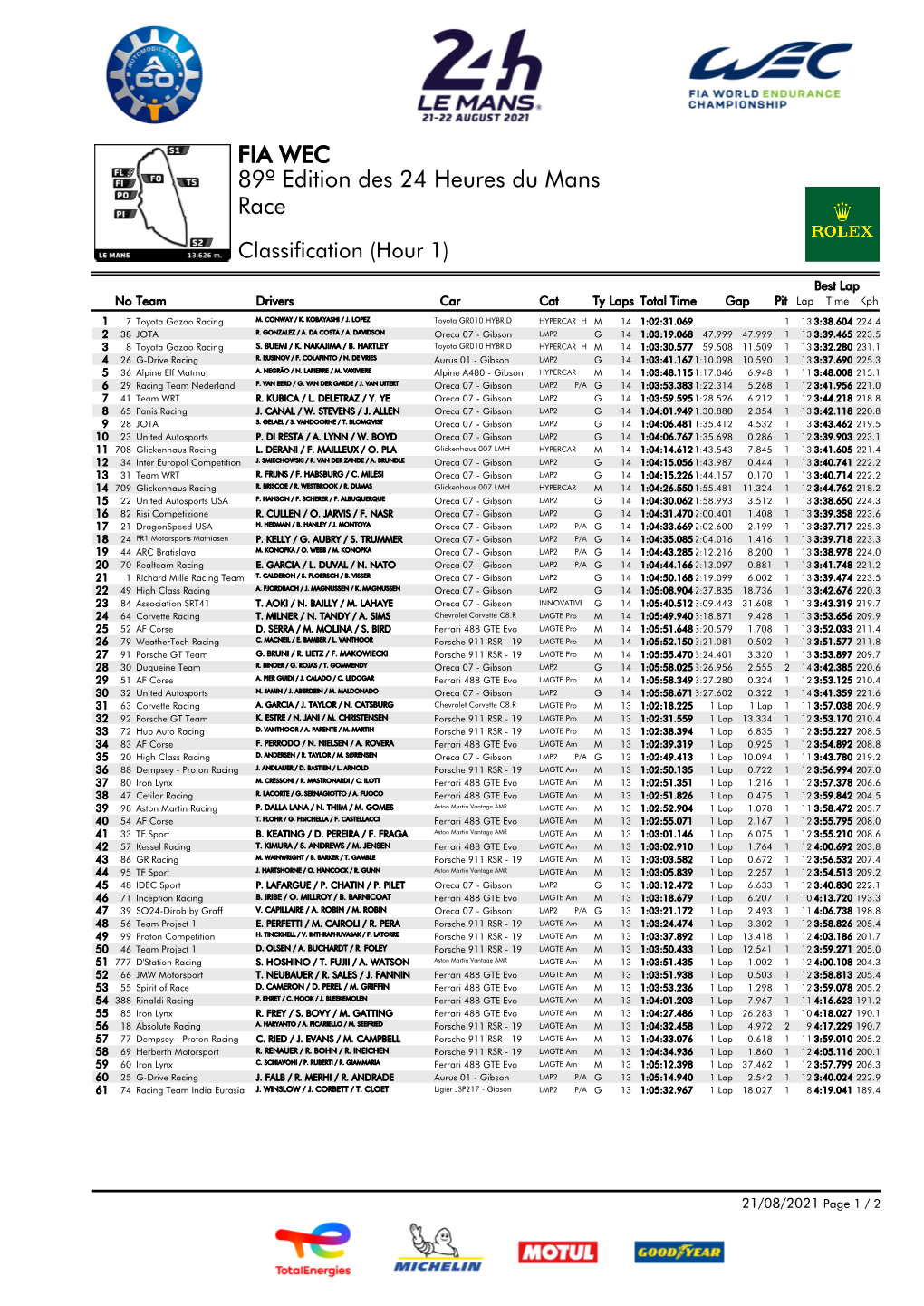Race 89º Edition Des 24 Heures Du Mans FIA
