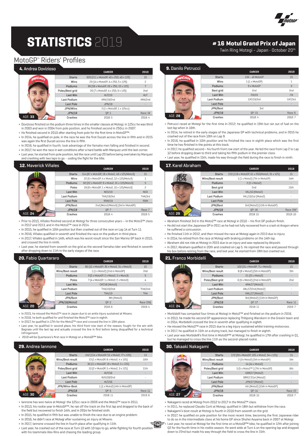 STATISTICS 2019 # 16 Motul Grand Prix of Japan Twin Ring Motegi - Japan • October 20Th Motogp™ Riders' Profiles 4