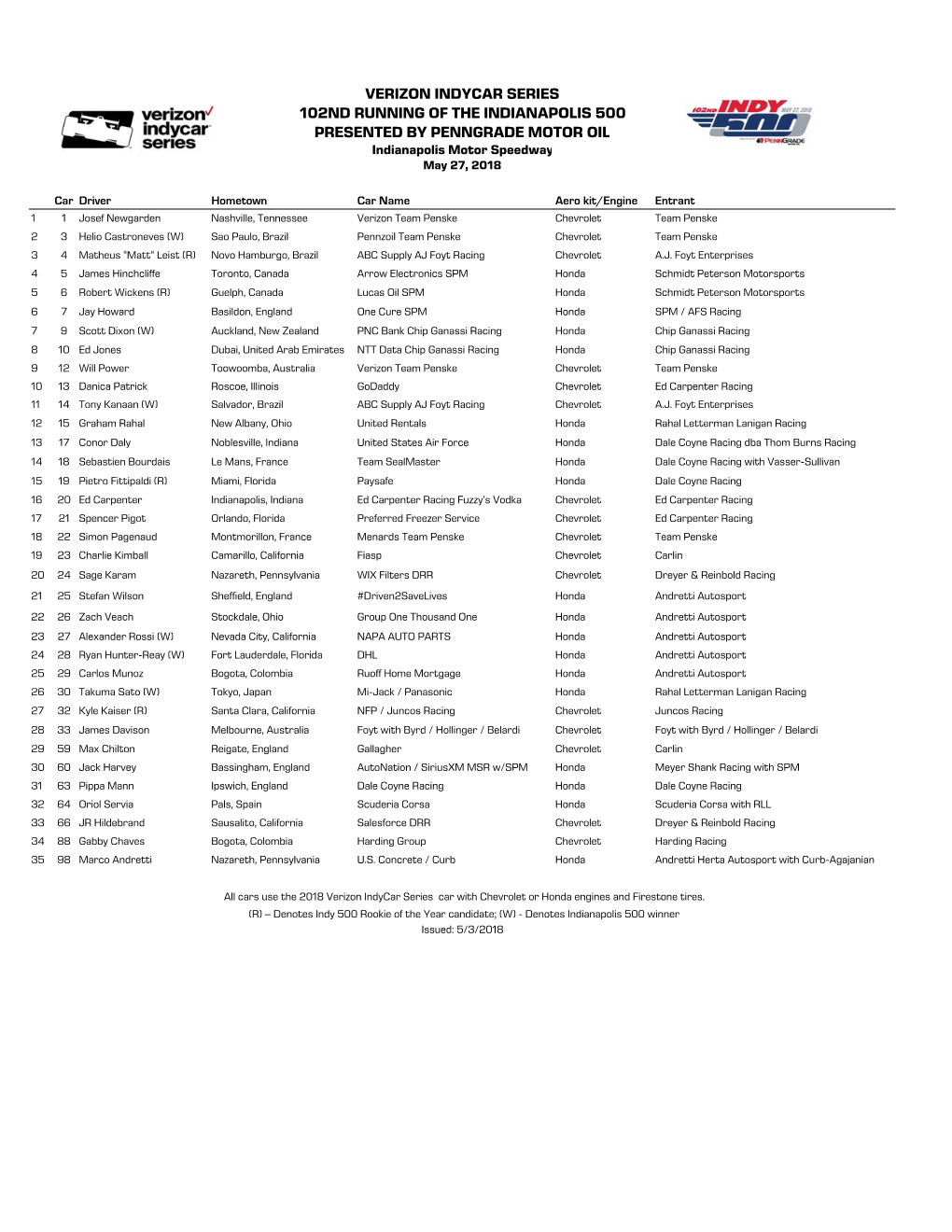 Indy 500 Entry List 4-17.Xlsx