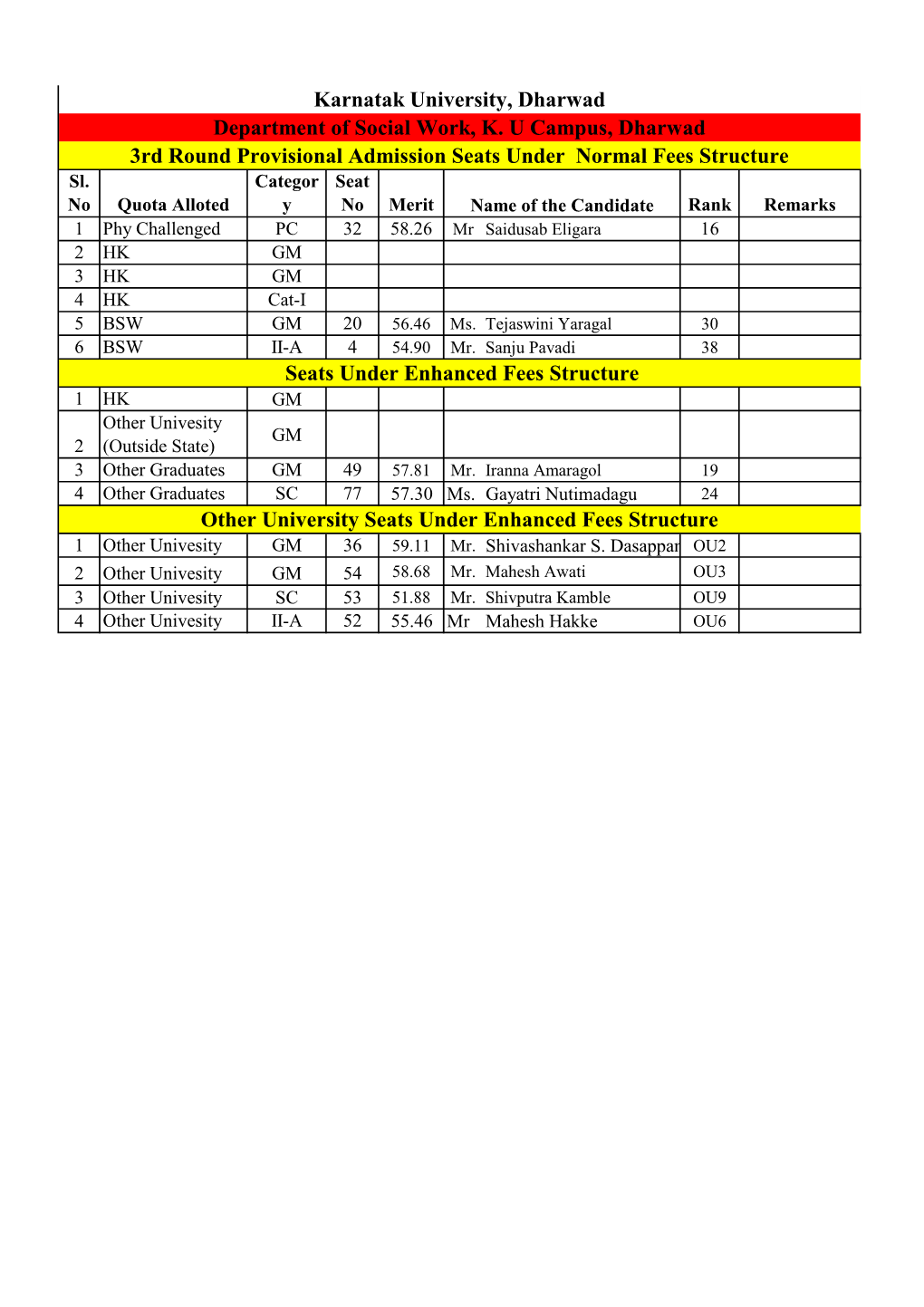 Seats Under Enhanced Fees Structure Other University Seats Under