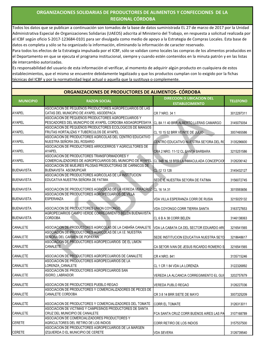 Organizaciones Solidarias De Productores De Alimentos