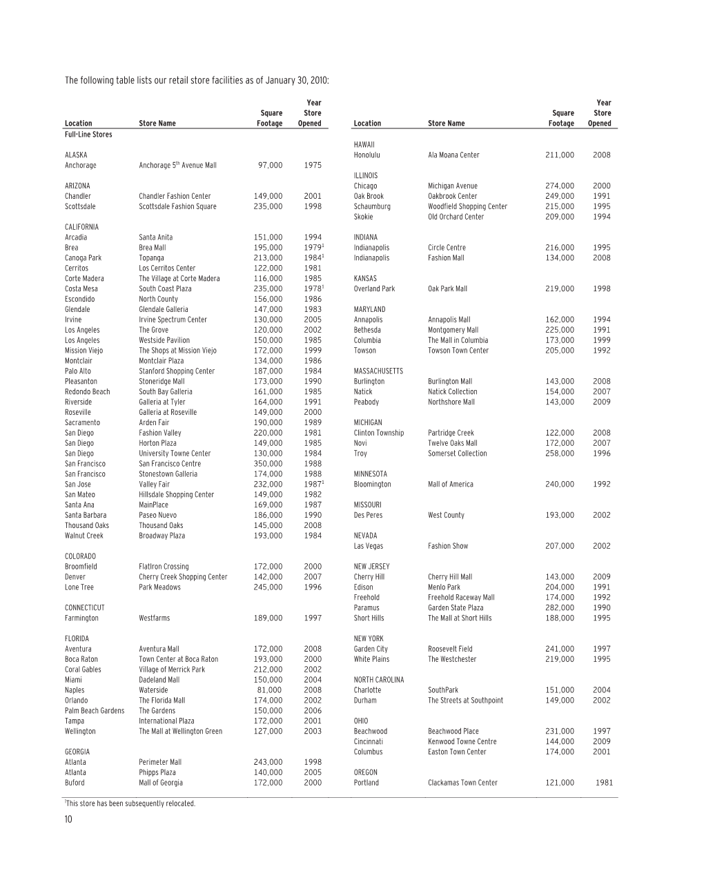 10 the Following Table Lists Our Retail Store Facilities As of January 30, 2010