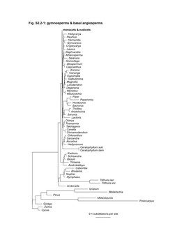 Qiu Et Al. Fig.S2.2-1