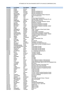 ATTENDEES of the 23Rd ENHANCED SAFETY of VEHICLES CONFERENCE (ESV)